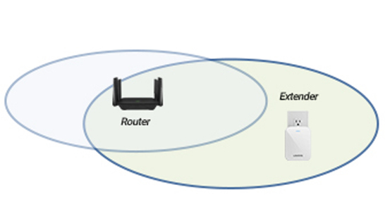 Connect Extender to Router